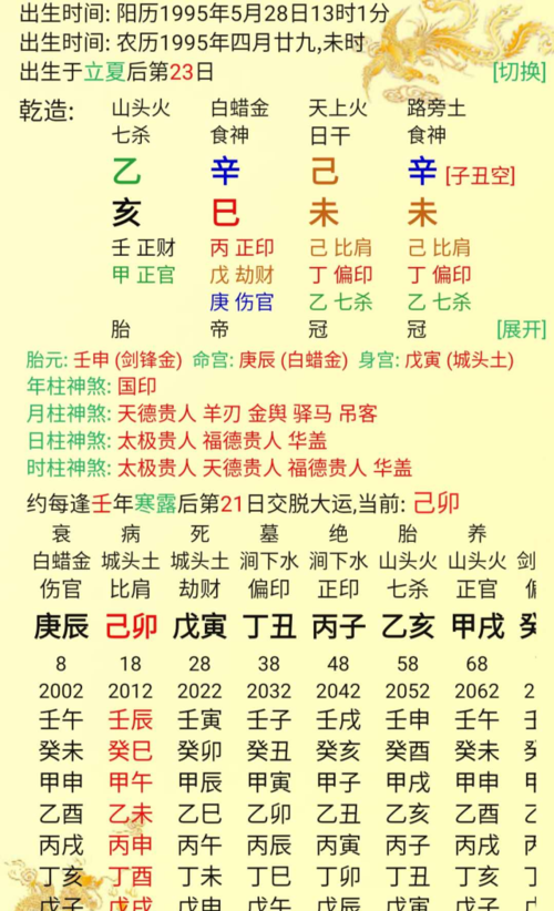 96年6月28八字命格
,生辰八字对照表图1