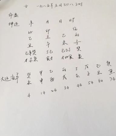 96年6月28八字命格
,生辰八字对照表图3