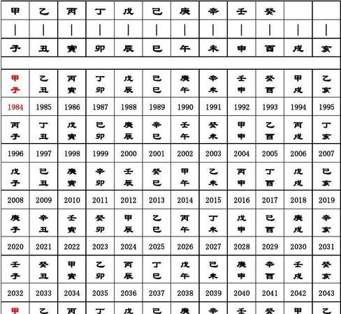 23点到一点绝户命是什么时辰
,为什么女人怕亥时出生生肖蛇图1