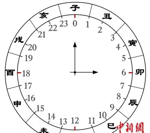 23点到一点绝户命是什么时辰
,为什么女人怕亥时出生生肖蛇图5