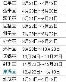 7月29日是什么座
,农历3年7月23号出生是什么星座呢图1