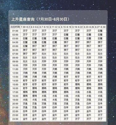 206056是什么星座
,五月十六是什么星座图4