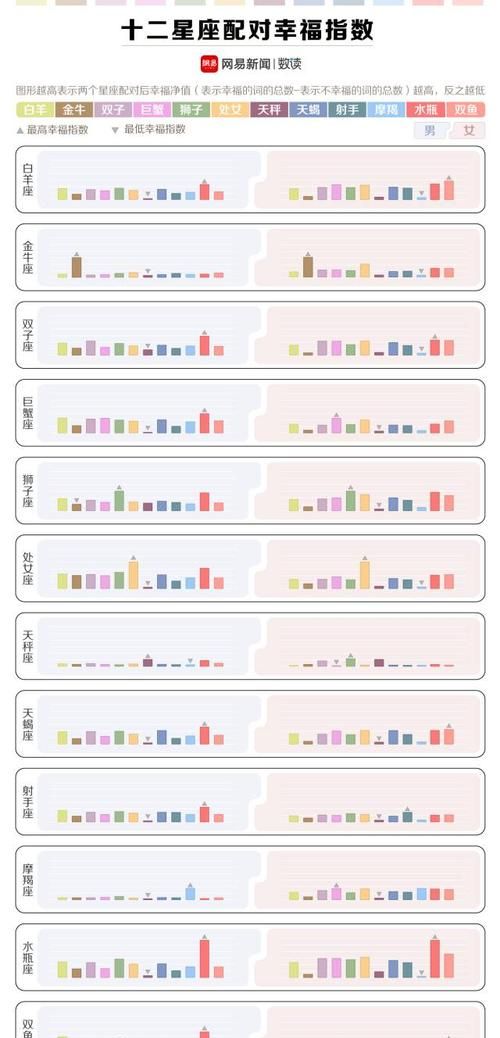星座匹配度多少算高
,十二星座匹配程度表图2