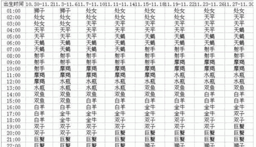 0月5日的上升星座是什么
,现在是上午8点整图3