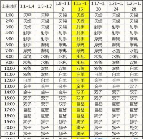 0月5日的上升星座是什么
,现在是上午8点整图4