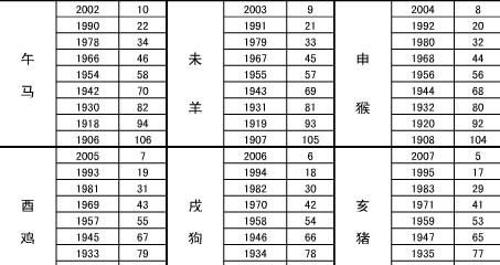 生肖五行
,刘姓五行到底属什么图1