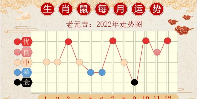 生肖鼠有哪五喜
,有添丁之喜的属相是什么图1