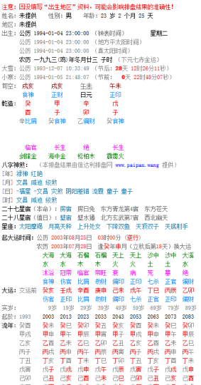 93年3月23日酉时生
,阳历3月23日出生的人性格图3