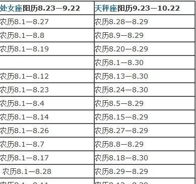 七月二十九是什么星座
,96年农历9月27日是什么星座图4