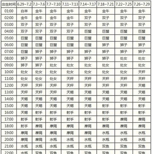 7月号上升星座是什么
,七月一号上升星座是啥图2