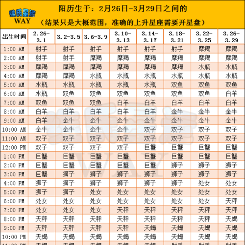 7月号上升星座是什么
,七月一号上升星座是啥图3