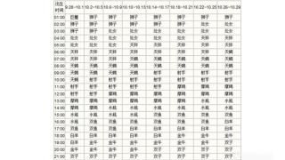 7月号上升星座是什么
,七月一号上升星座是啥图4