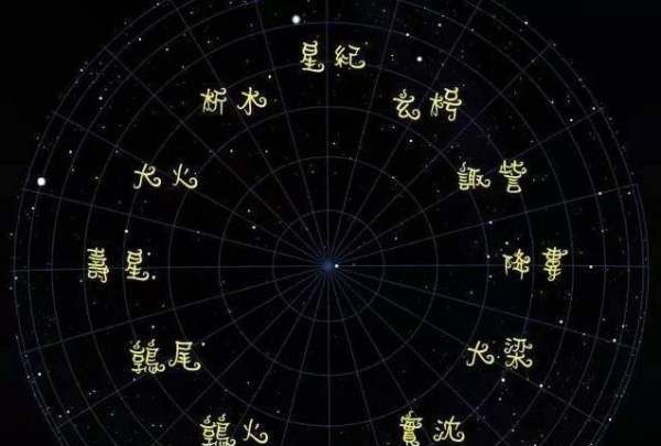 中国星座叫什么
,中国古代十二星座图6