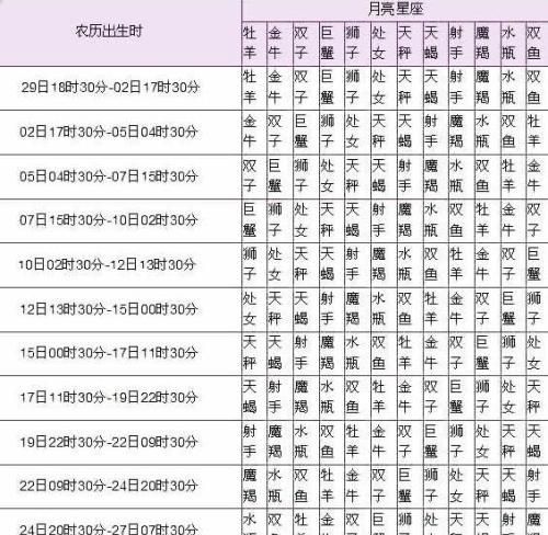 96年农历八月二十四什么星座
,农历8月24是什么星座图1