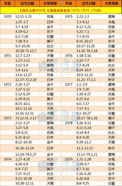 96年农历八月二十四什么星座
,农历8月24是什么星座图4