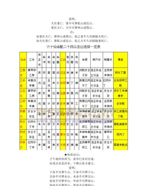 未山丑向安葬吉日
,2020年5月安葬黄道吉日一览表图1