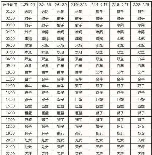 3月20号生的是什么星座
,3月20日日出生的是什么星座?图2