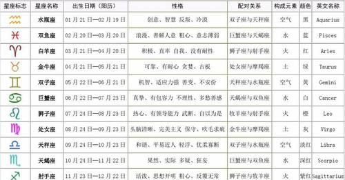 3月20号生的是什么星座
,3月20日日出生的是什么星座?图3