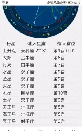 8月2日月亮星座是什么
,920号生日是什么星座图6