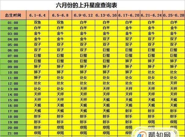 月2星座和上升星座
,1月5日太阳星座月亮星座上升星座是什么图2