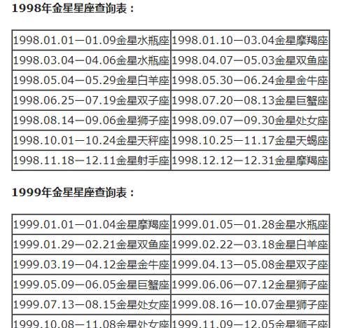 月2星座和上升星座
,1月5日太阳星座月亮星座上升星座是什么图3