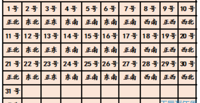 67年属羊的 今天打麻将方位
,属龙今天打麻将手气怎样图1