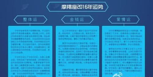 2023摩羯座女全年运势详解
,摩羯座运势2022图3