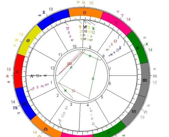 524上升星座
,比波普三巨头图4