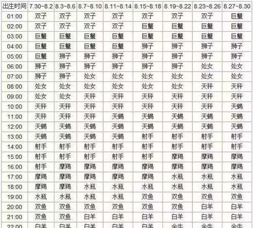 44白羊座上升星座
,白羊座的上升星座是什么图1