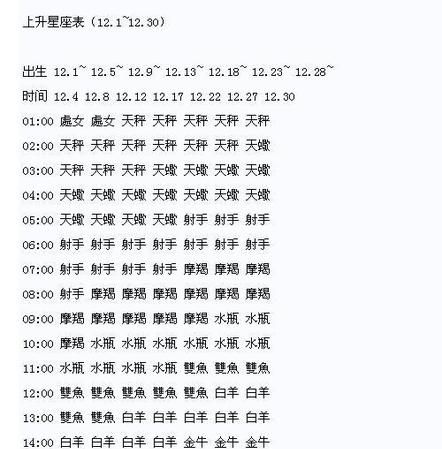 44白羊座上升星座
,白羊座的上升星座是什么图2