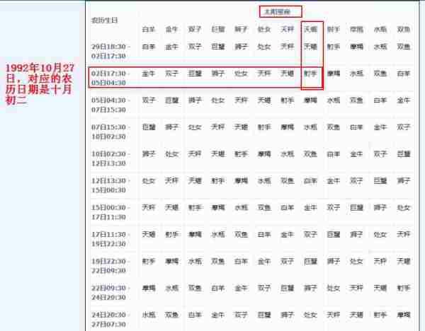 92年10月19号上升星座
,农历十月十九大约点半左右出生于江苏连云港的上升星座是...图4