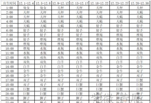 5月6日上升星座是什么
,5月26号的上升星座是什么图1