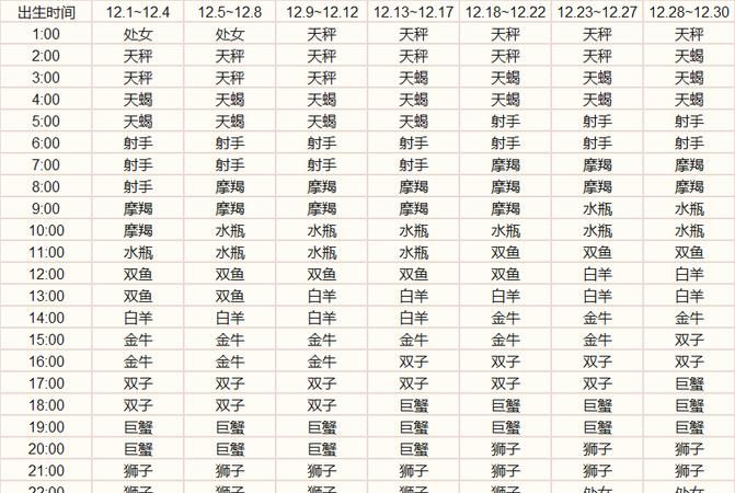 5月6日上升星座是什么
,5月26号的上升星座是什么图4