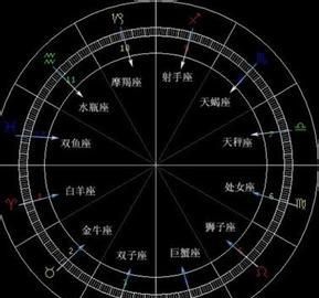 6月到七月的星座
,6月到7月是什么星座图1