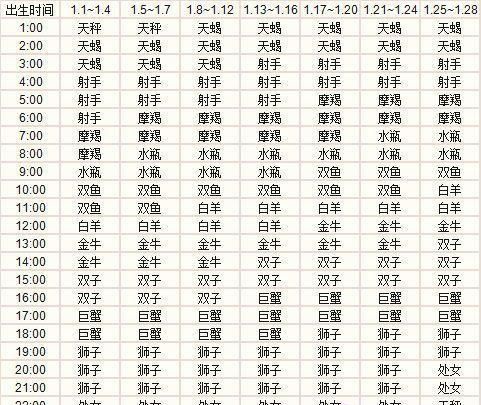 2月上升星座查询表
,星座的上升星座怎么查询表图3