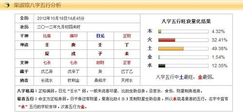 5月4号生辰八字
,查命运出生年月日生辰八字算命图4