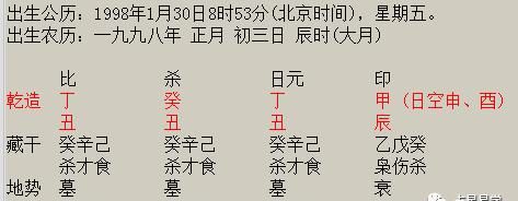 的好八字
,属虎的生辰八字解析图3