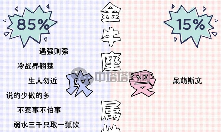 星座攻守cp天蝎攻
,十二星座最佳男女朋友排行榜图2