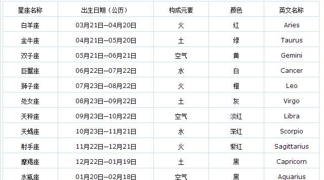 农历5月24日是什么星座
,阴历1月24日是什么星座的图4