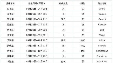 五月24日是什么星座
,农历5月24出生的是什么星座图4