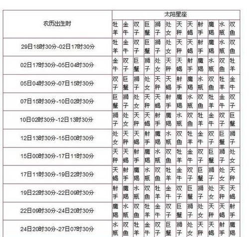 8月日是什么星座的
,8月6号的上升星座是什么图1