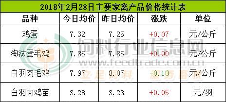 2001年2月28日属什么
,2月初六的孩子今年多大图1