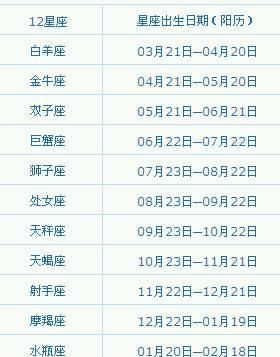 农历3月7日是什么星座
,93年的农历3月7日是什么星座呢图4