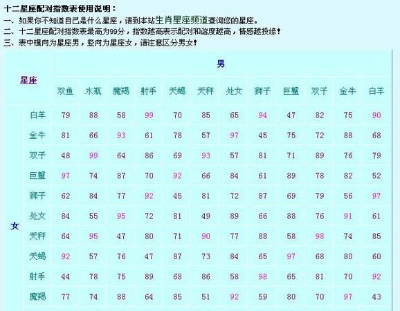 十二星座对应的对象
,十二星座恋人配对表图1