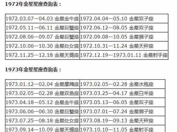 3月23号是什么星座
,2002农历二月十日生的是什么星座女图2