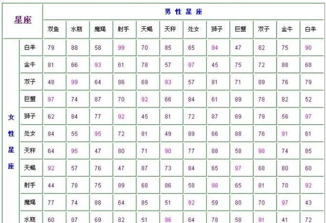 关于十二星座的一切资料大全
,十二星座的所有资料大全图片图2