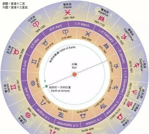 3月2日太阳星座
,3月初5是什么星座图1