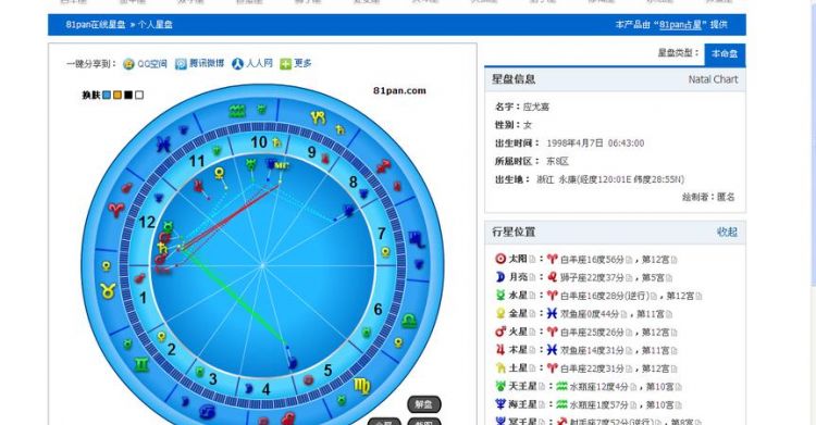 992930什么星座
,1988年农历9月9日是什么星座图3