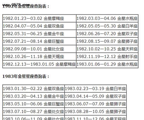 星座月份表特点
,十二星座的月份表图1