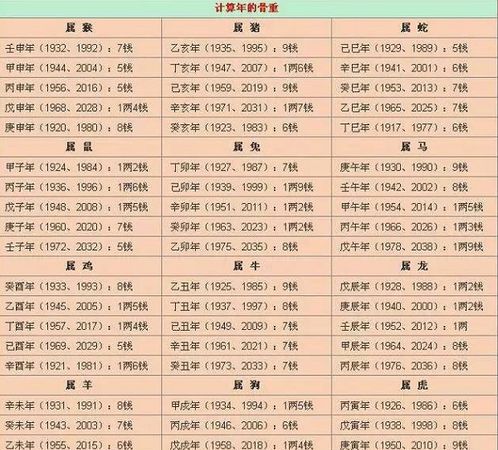 2000年12月4日生辰八字
,我是2月7日下午4点出生、我的生辰八字是什么图4